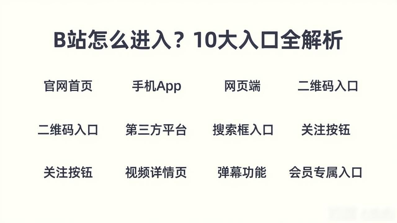 B站怎么进入？10大入口全解析